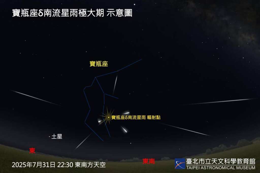 ▲7月31日為寶瓶座δ南流星雨極大期。(臺北市立天文科學教育館提供)