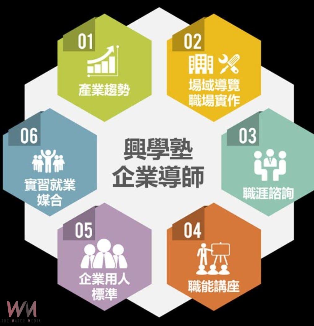 鼓勵優秀學生攻讀博士學位 興大獲教育部逾4,300萬獎學金補助全台第五 - https://www.watchmedia01.com