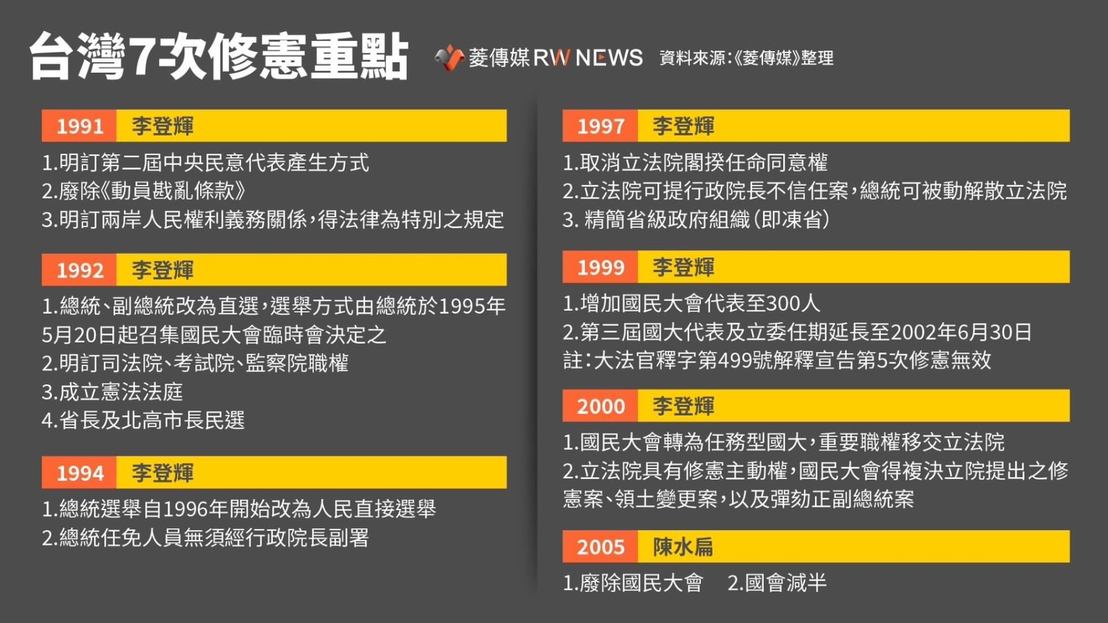 菱傳媒製表