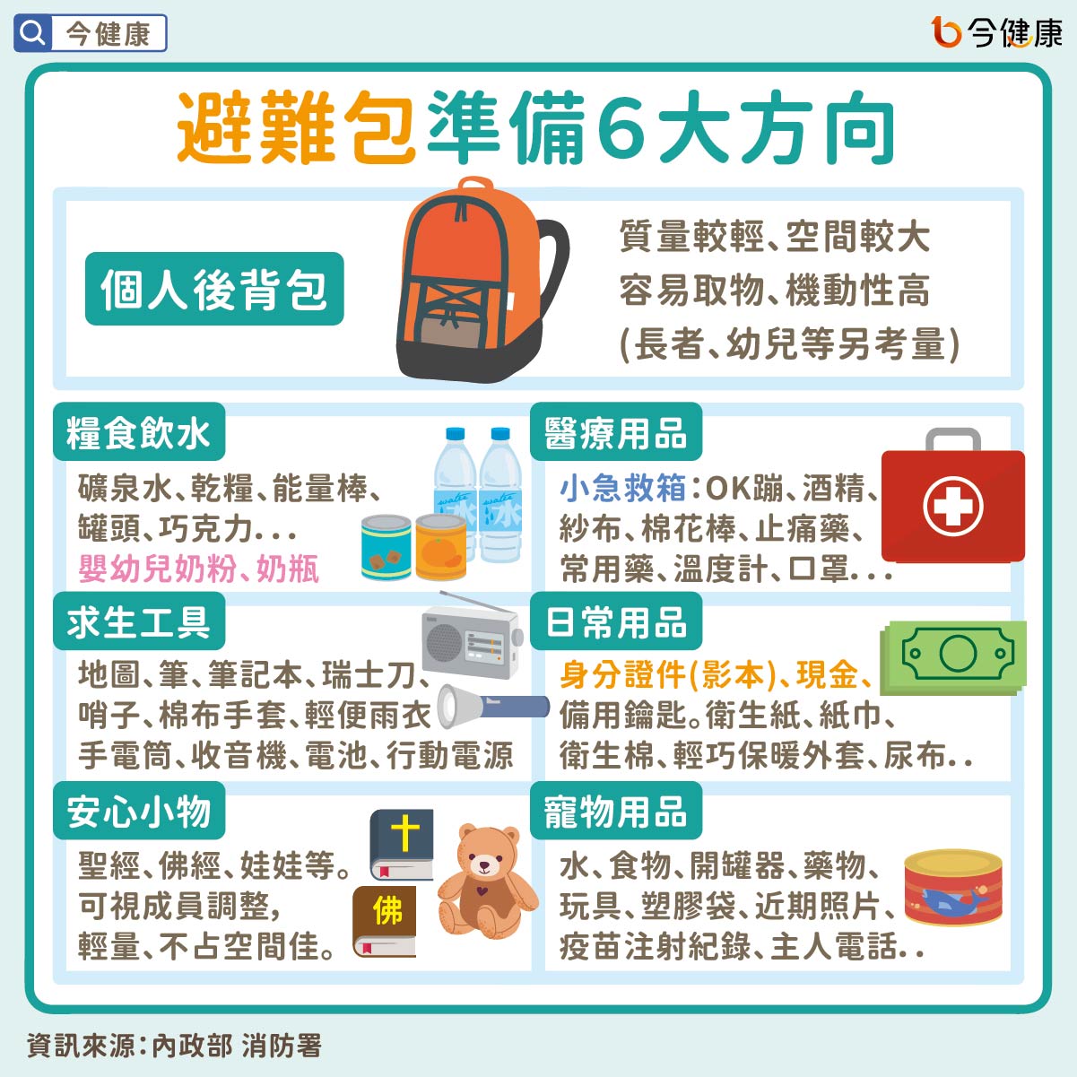 #內政部 #消防署 #避難包 #地震 #颱風 #戰爭 #預言