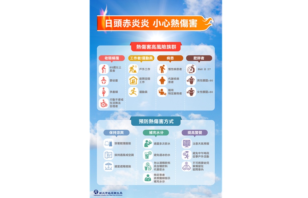 高溫不減防熱傷害 新北消防局建議外出防熱5裝備 208 cnews204250701a05