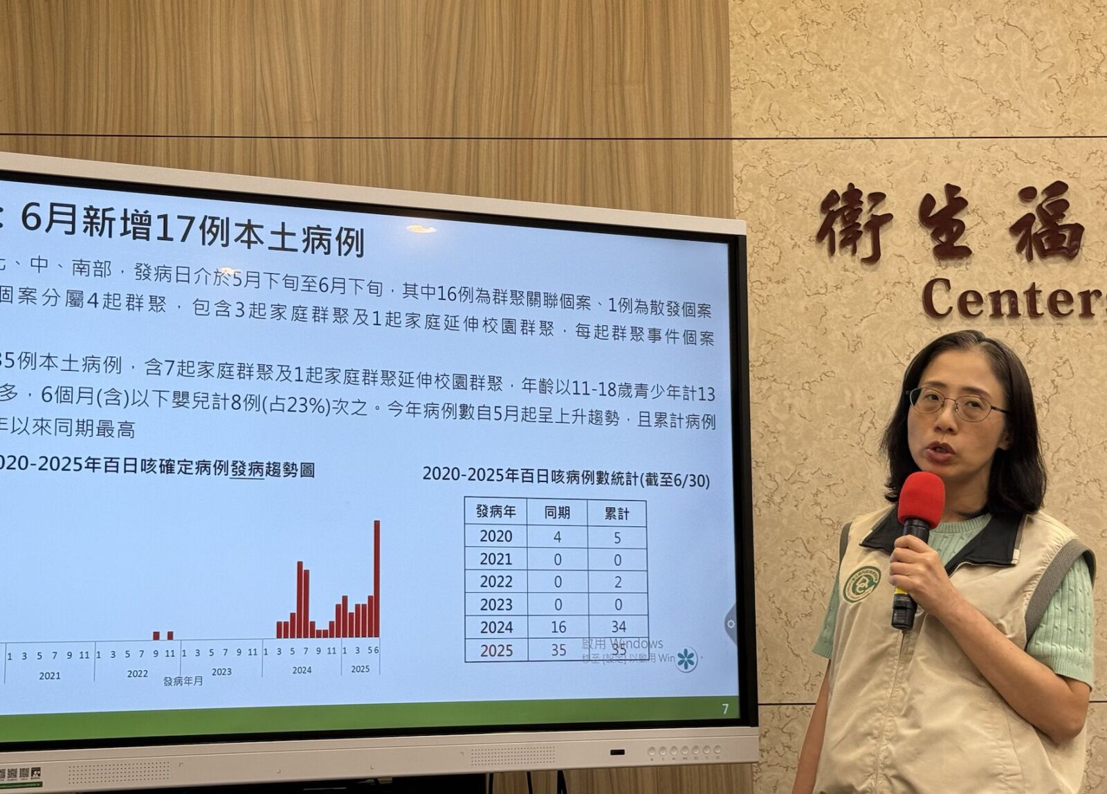 百日咳6月大爆發!北中南激增17例 最慘同一學校9人中招 218 百日咳6月大爆發!北中南激增17例 最慘同一學校9人中招 217