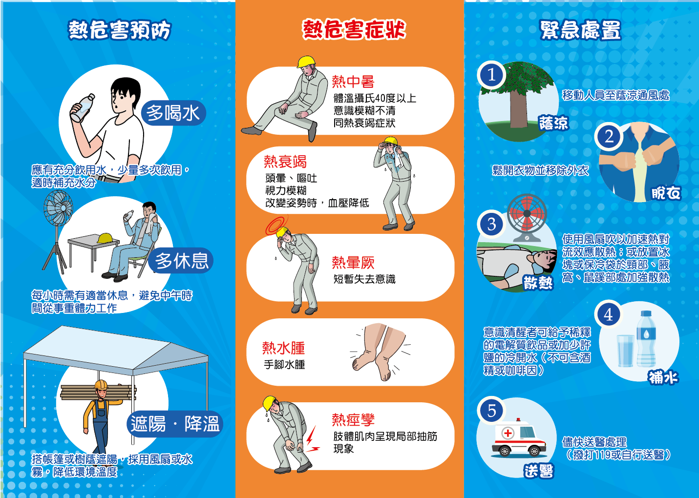高溫來襲!桃園勞檢處啟動高氣溫戶外作業熱危害專案檢查計畫 熱危害預防宣導圖片1