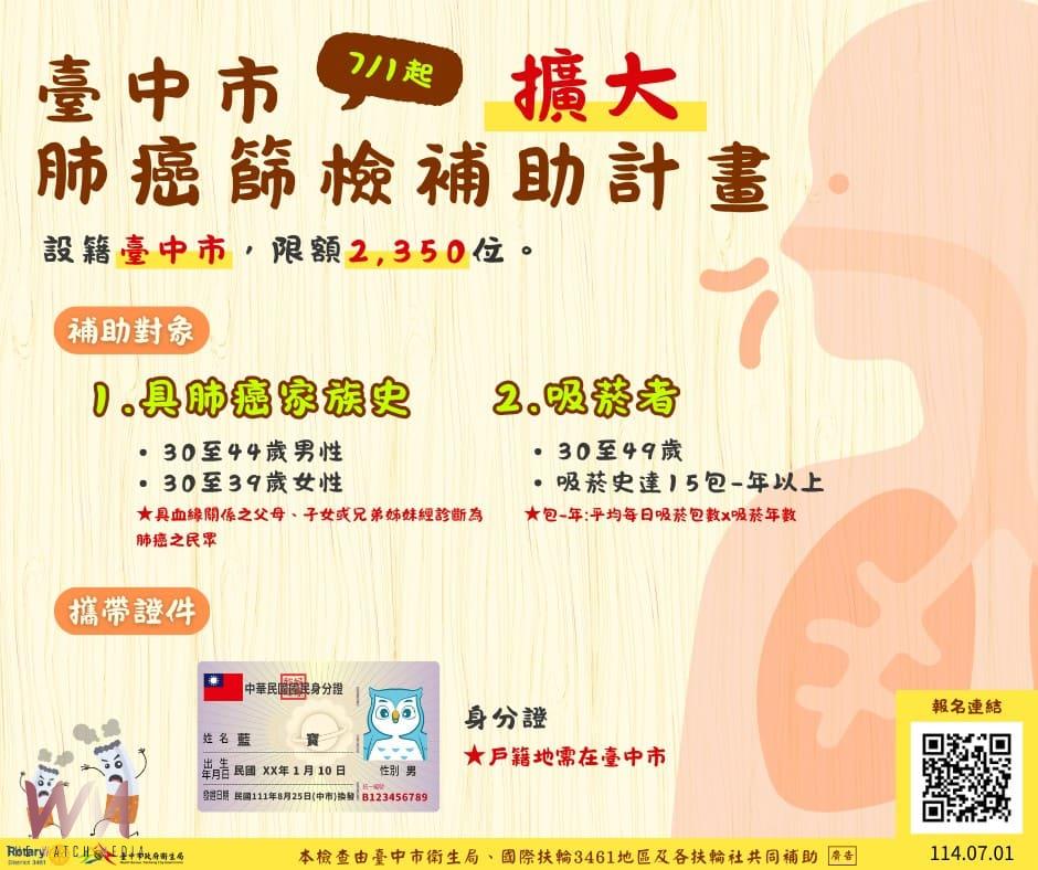 守護市民肺的健康!中市衛生局攜手扶輪社投資千萬 擴大肺癌篩檢補助對象 - https://www.watchmedia01.com