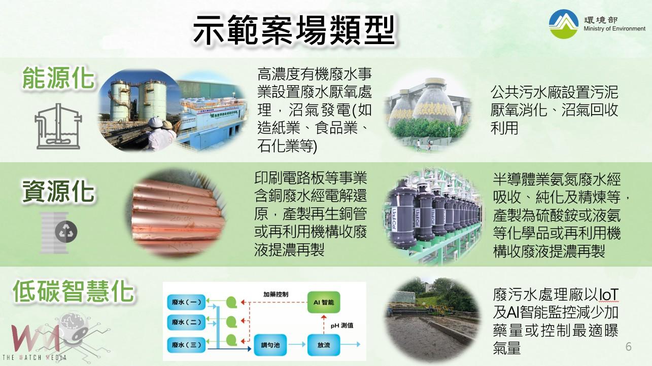 廢水也能變綠金 中市環保局攜手環境部補助產業協助產業轉型減碳 - https://www.watchmedia01.com