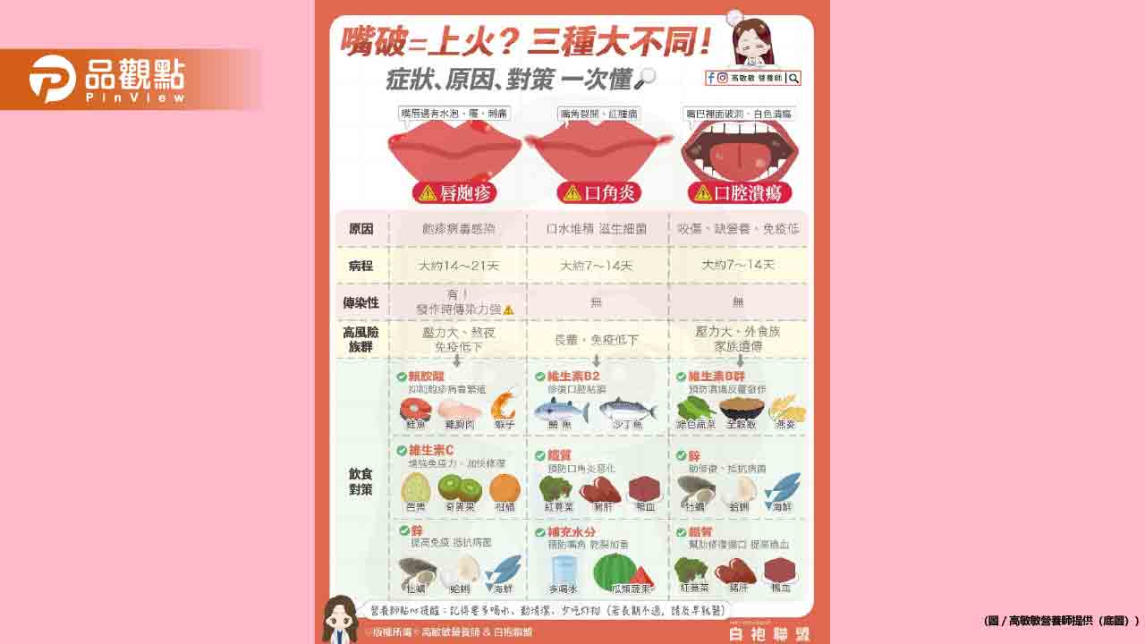 嘴破、嘴角痛、嘴巴破時 別再說是「上火」啦!