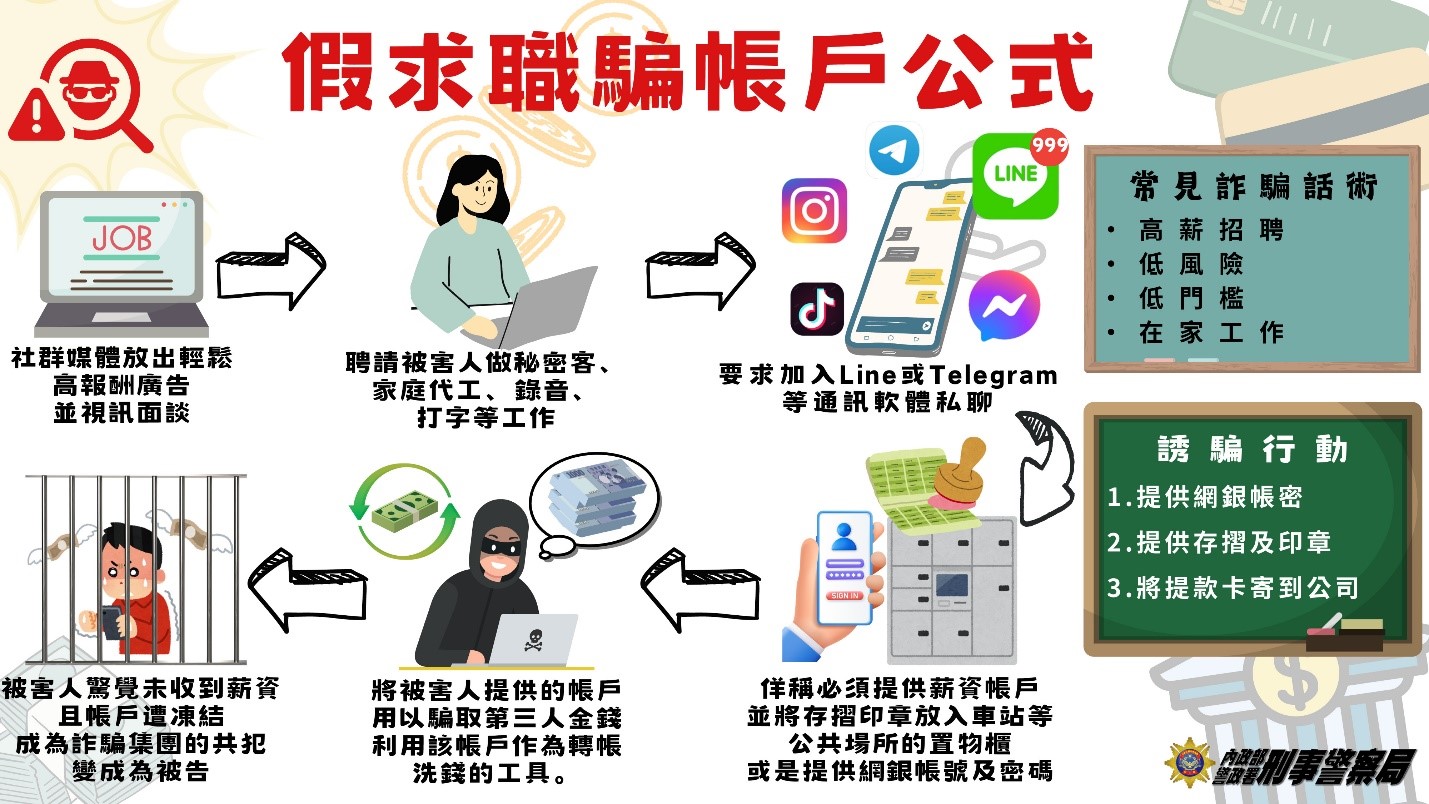字幕翻譯變投資操作?桃園女求職反被詐騙利用 帳戶慘遭凍結 213478