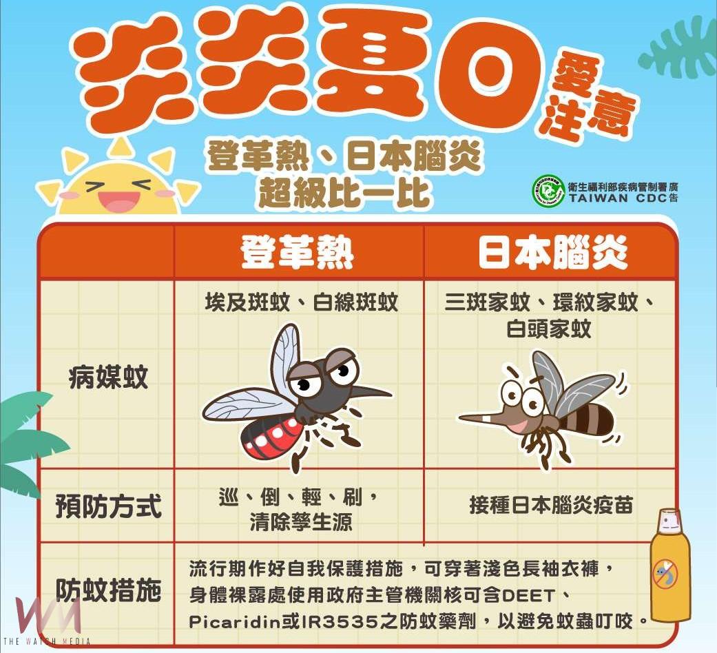 雲林北港首例日本腦炎 衛生局籲加強防蚊與接種疫苗 - https://www.watchmedia01.com