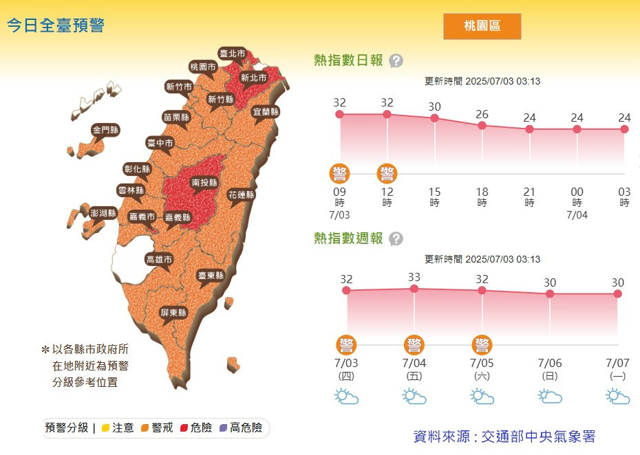 林錦生醫師提醒別忽視身體警訊,適度補充水分防範熱傷害威脅