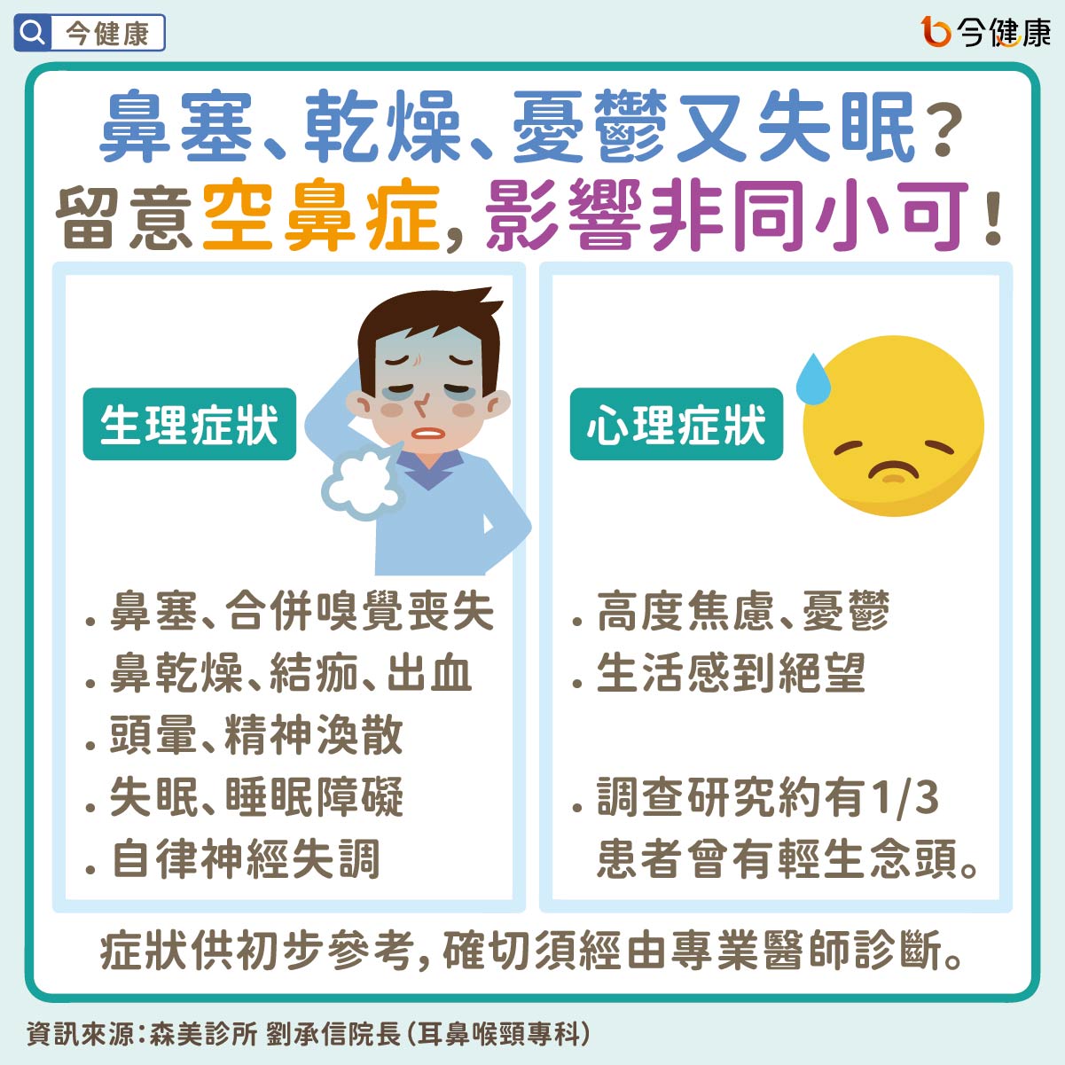 #劉承信 #空鼻症 #鼻塞 #乾燥 #憂鬱 #失眠
