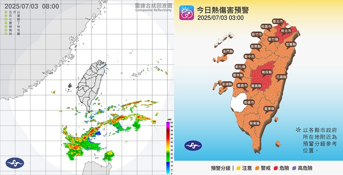 北部飆37度！今全台高溫炎熱 南部須留意午後雷雨
