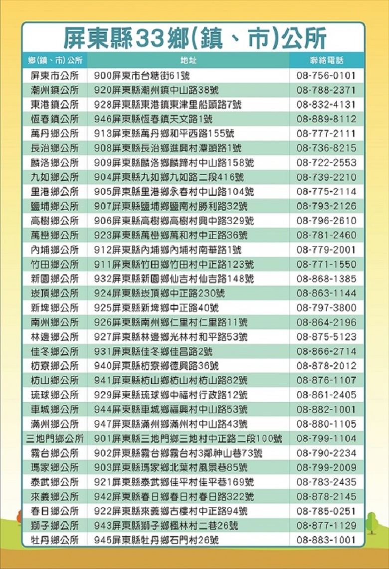 屏縣府排除就醫障礙補助尚有經費,請符合資格縣民善加運用