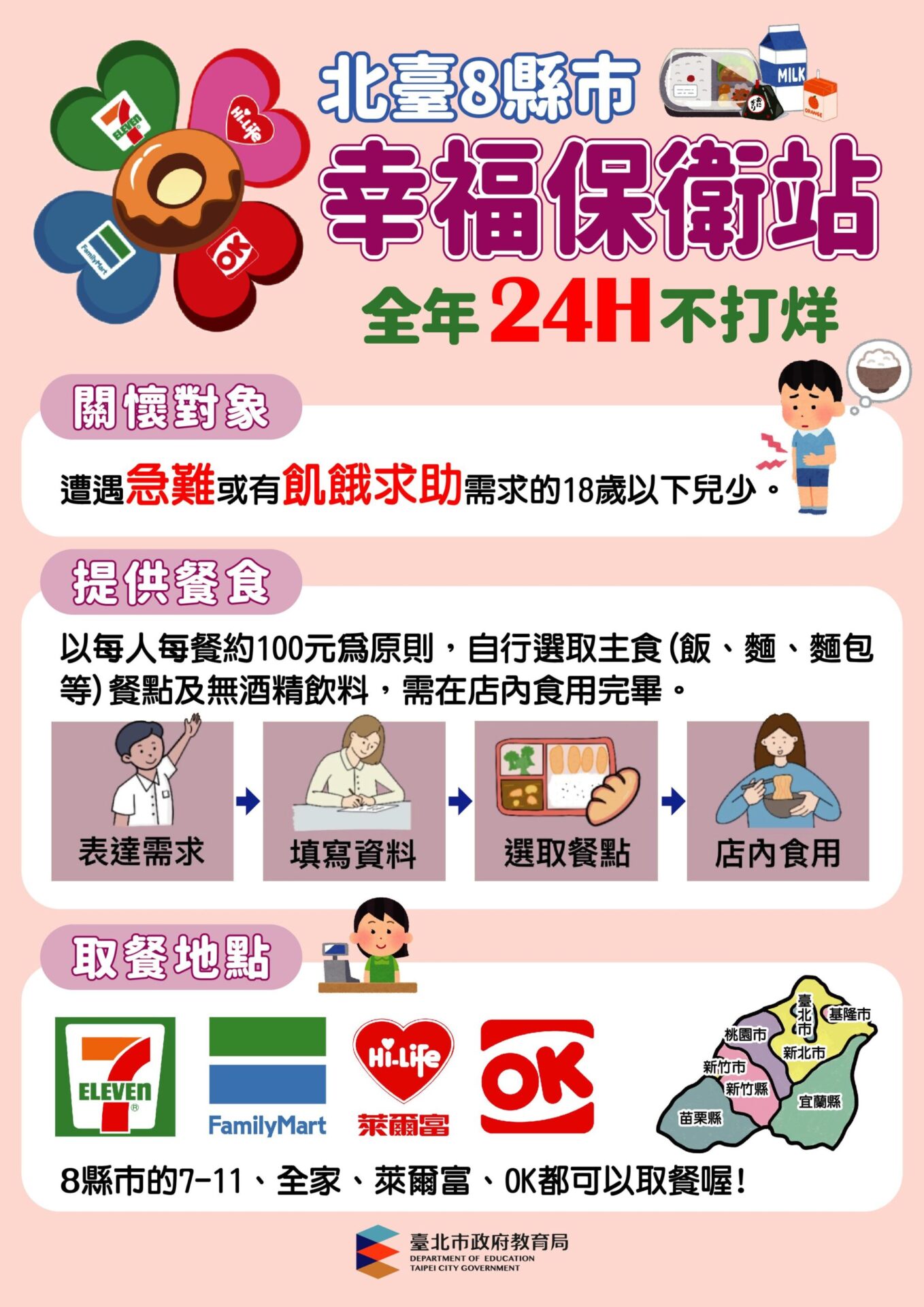 暑假不中斷 北市「幸福保衛站」守護兒少餐食需求