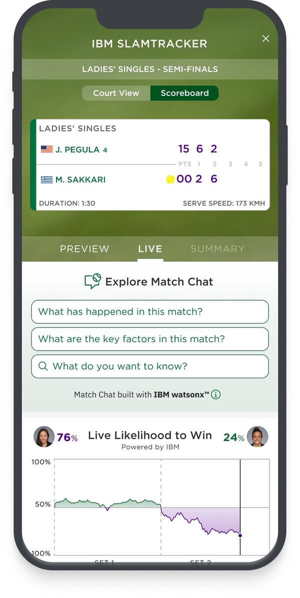 Likelihood_to_Win Likelihood_to_Win
