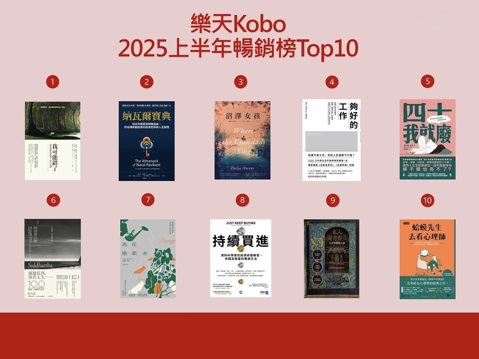 樂天Kobo公布2025上半年暢銷榜 《我可能錯了》蟬聯冠軍 216 樂天Kobo公布2025上半年暢銷榜 《我可能錯了》蟬聯冠軍 215
