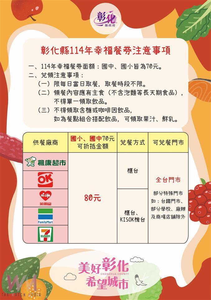 補助被砍愛心不減 彰化幸福餐券續發 守護萬名學童暑假營養 - https://www.watchmedia01.com