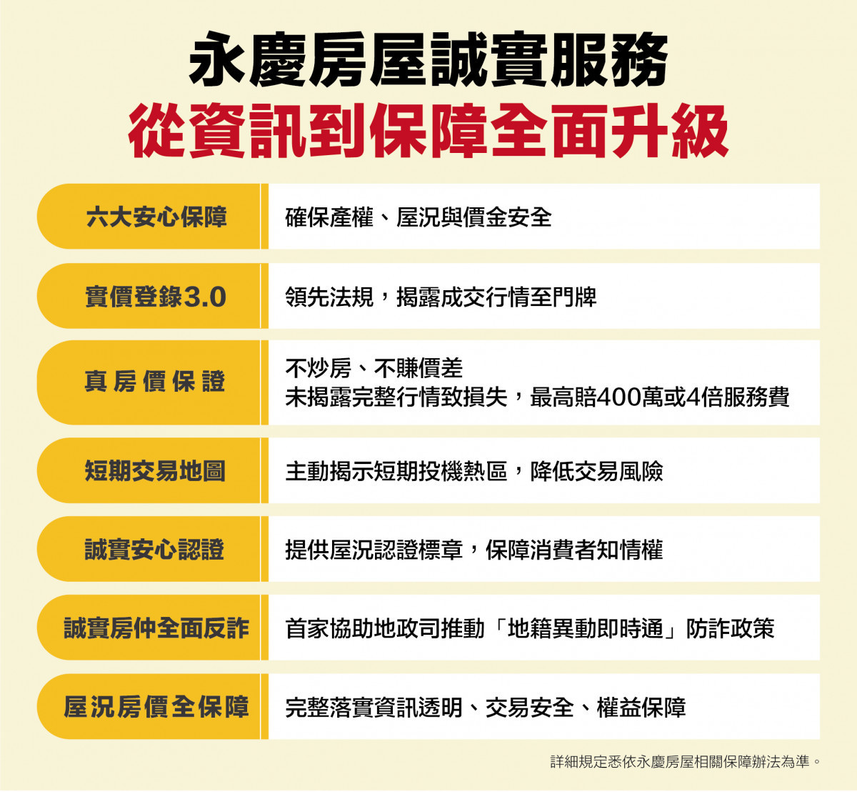 永慶房屋誠實服務從「資訊透明」、「交易安全」與「權益保障」三大核心，提供消費者全方位保障。（圖／永慶房屋 提供）
