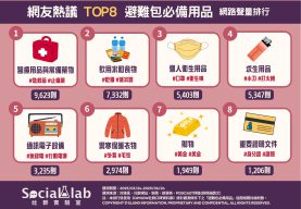 常備「醫療包、藥品」應對緊急傷病 飲用水、耐久放食物不可少
