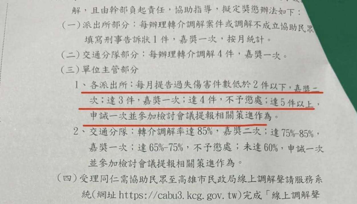 高雄三民一分局祭申誡令逼警推諉案件? 網批:直接打臉總統