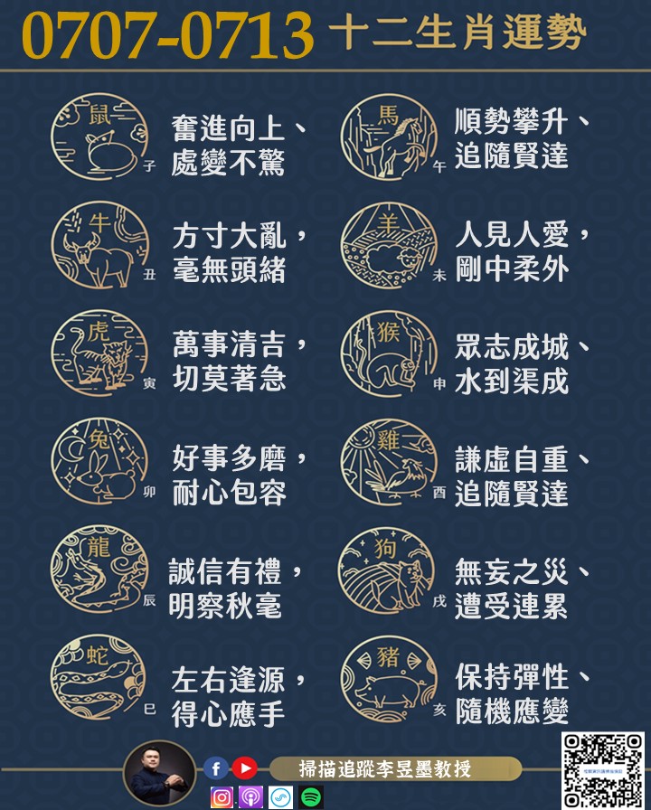 阿墨老師易經占卜生肖運勢大解密0707-0713