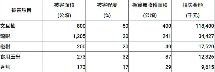 （圖／行政院農業部）