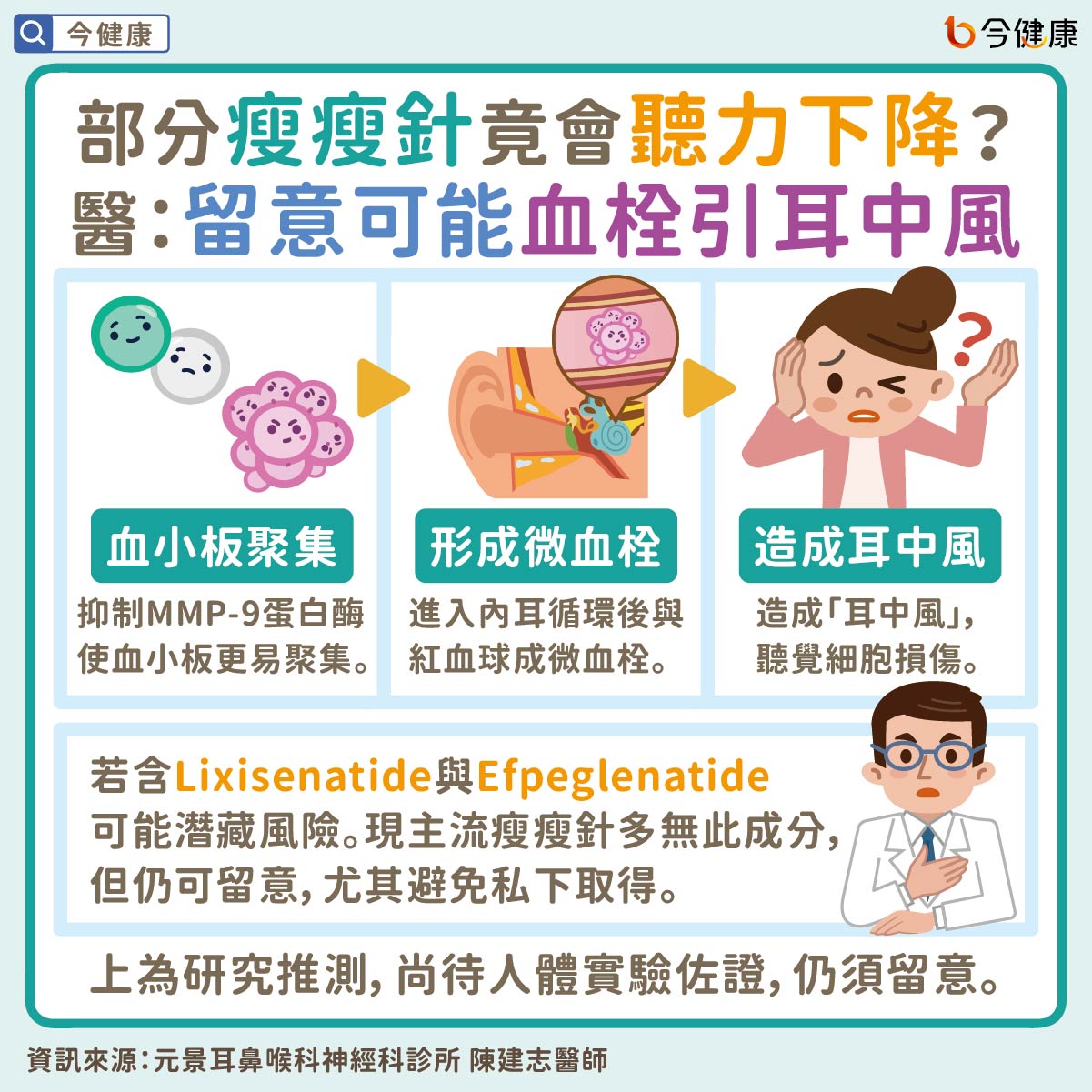#陳建志 #瘦瘦針 #減肥 #減重 #耳聾 #失聰 #聽力下降 #耳鳴 #頭暈