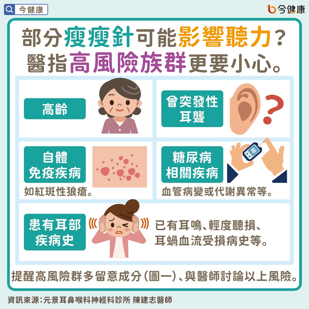 #陳建志 #瘦瘦針 #減肥 #減重 #耳聾 #失聰 #聽力下降 #耳鳴 #頭暈