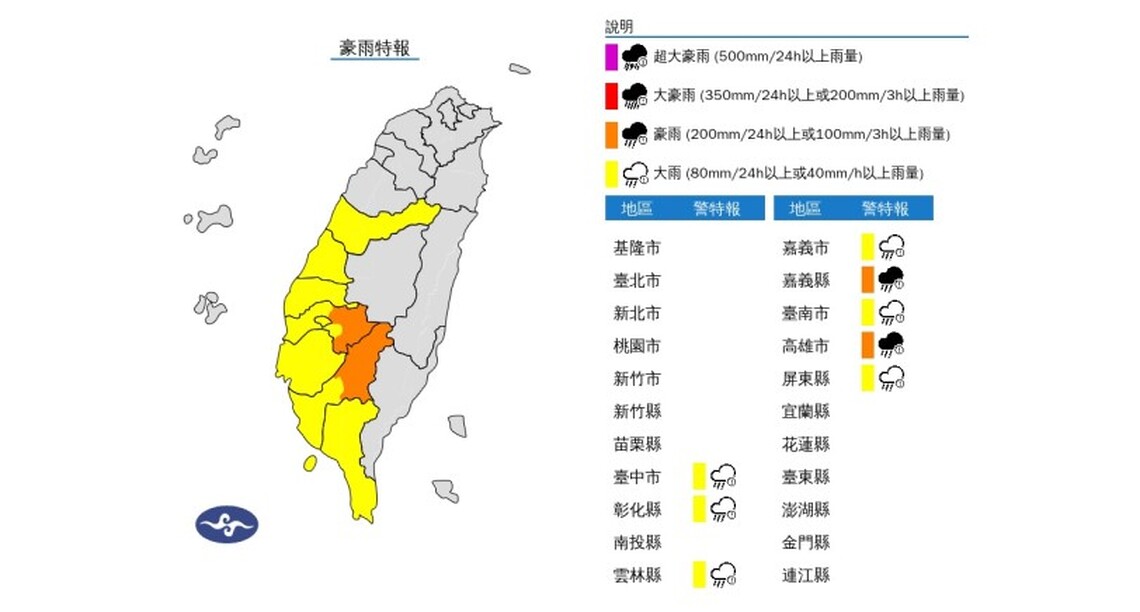 中南部8縣市大雨特報!大台北、花東高溫上看36度