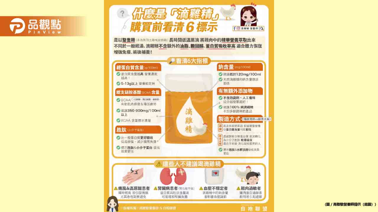 市面上滴雞精百百種 你知道要怎麼挑嗎?