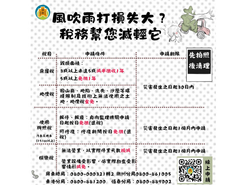 颱風來襲損失莫驚慌  各項稅捐可申請減免 把握30天內申請時限！