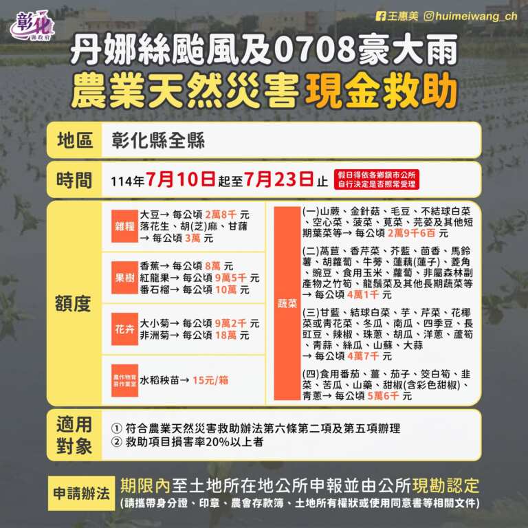 ▲農業部公告彰化縣為辦理114年丹娜絲颱風及0708豪雨農業天然災害現金救助及低利貸款地區。(彰化縣政府提供)
