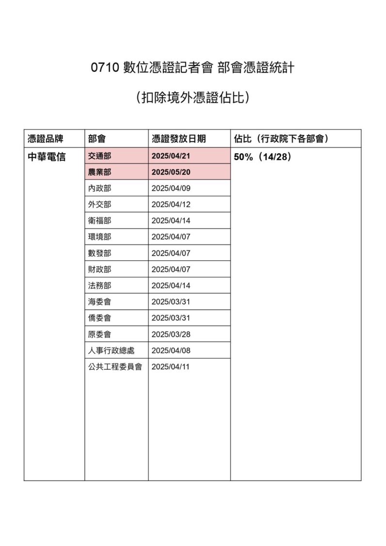 葛如鈞指出,數發部所謂的「雙憑證機制」誤導社會,形同「超前卸責」的世紀大騙局。。(圖/葛如鈞國會辦公室)