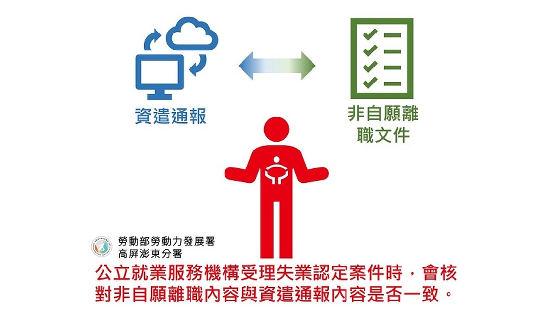 被資遣不用怕 失業給付陪你渡難關!