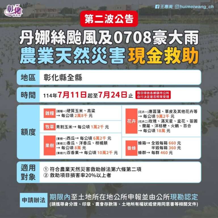 ▲丹娜絲颱風農損擴大,彰化納入第二批災損現金救助地區。(彰化縣政府提供)