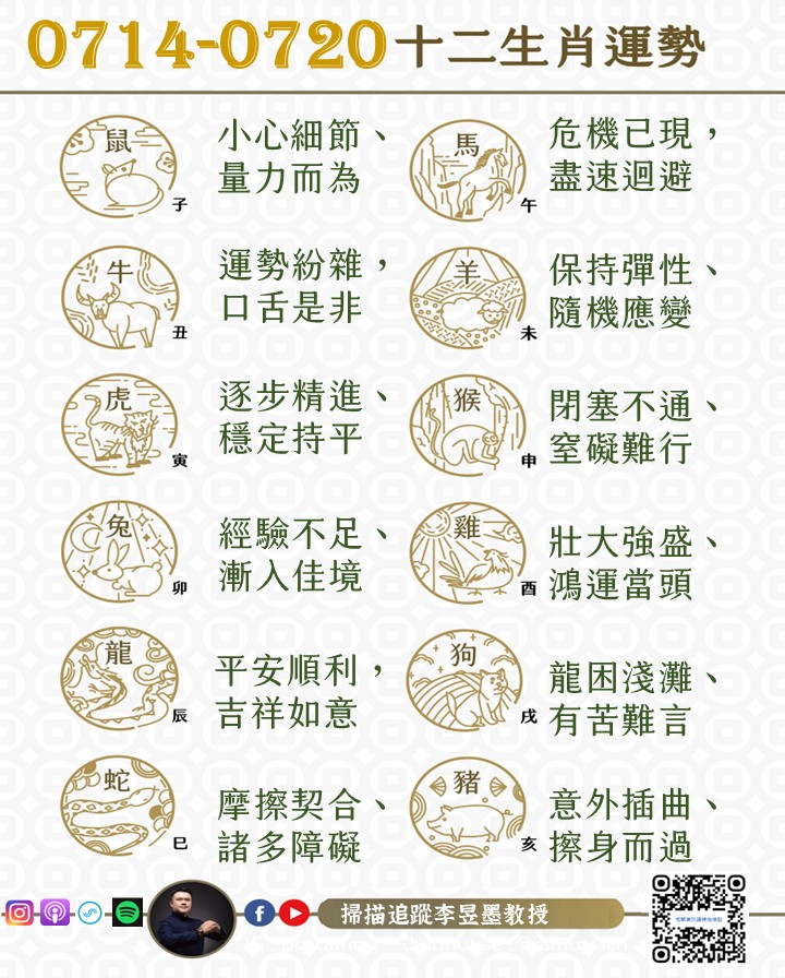 阿墨老師易經占卜生肖運勢大解密0714-0720