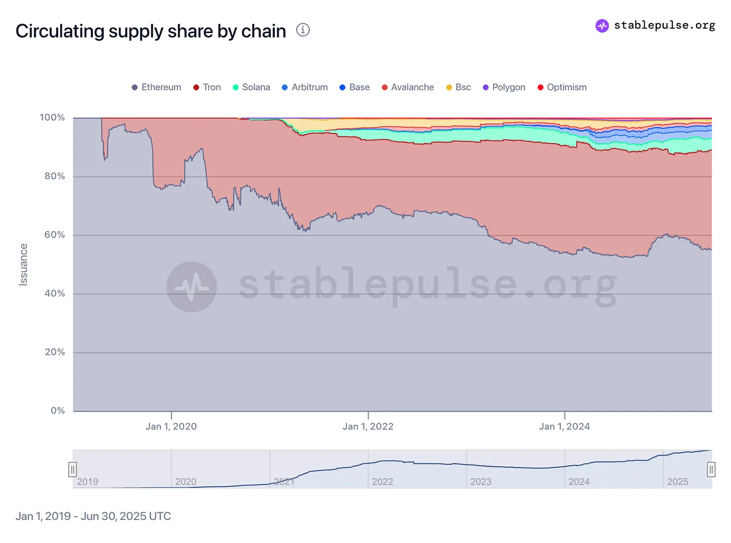 穩定幣熱潮來襲！為何「押注以太幣」才是正解？