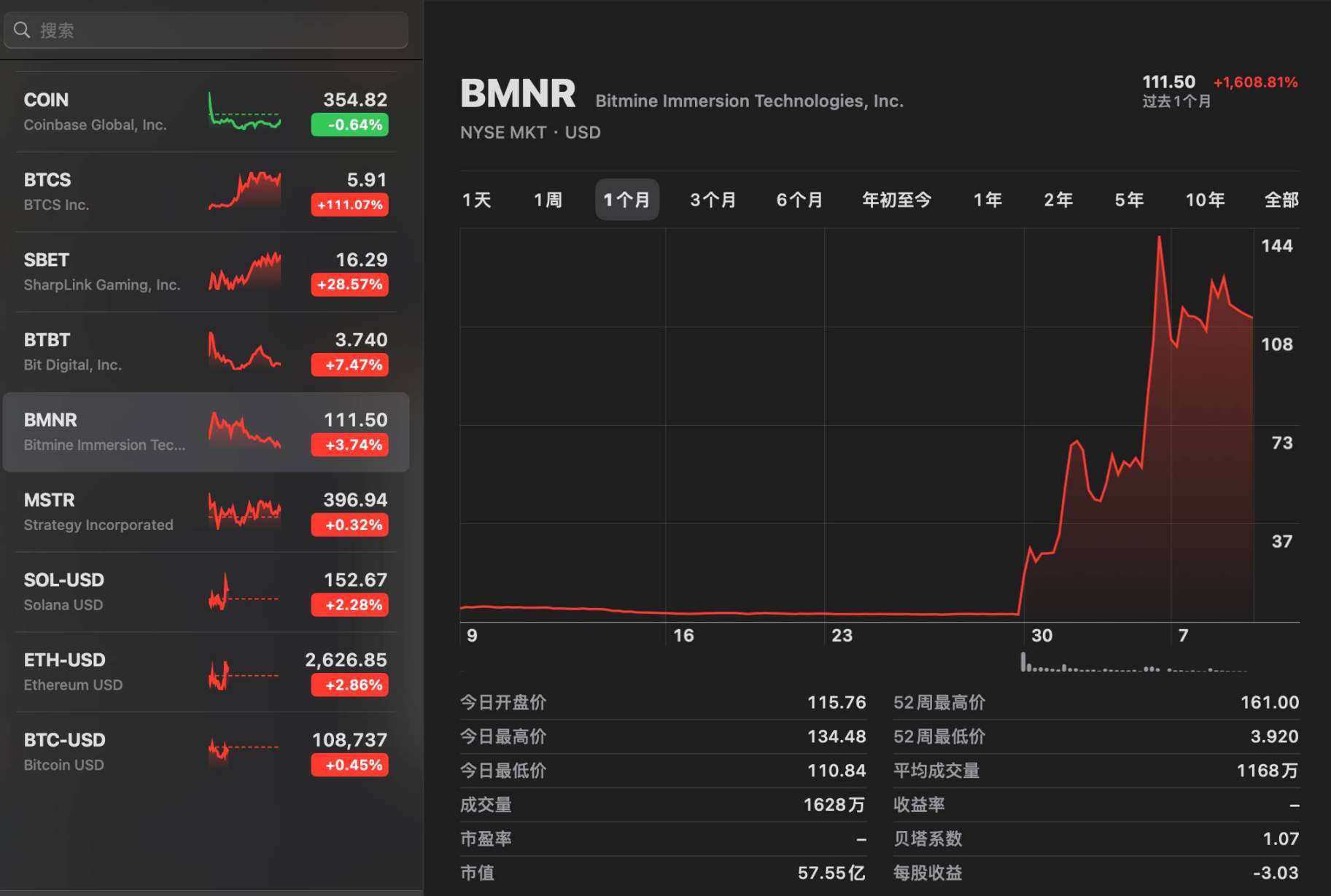 ETH 儲備公司成美股新寵，盤點「4 家明星企業」的業務與背後推手