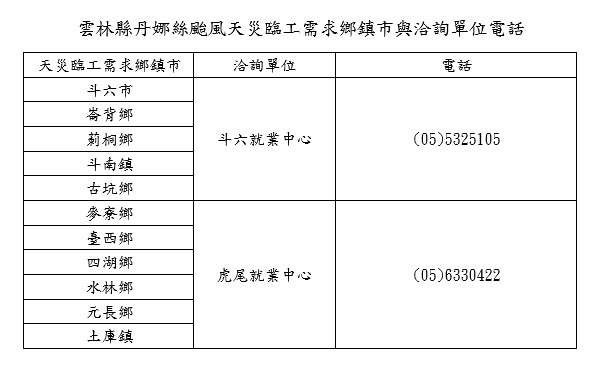 雲林縣丹娜絲颱風天災臨工需求鄉鎮市與洽詢單位電話／翻攝照片
