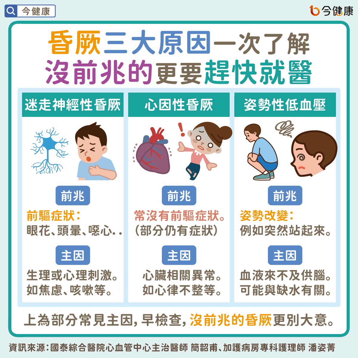 #國泰醫院 #簡韶甫 #潘姿菁 #昏厥 #頭暈 #暈倒 #昏倒 #暈厥 #姿勢性低血壓