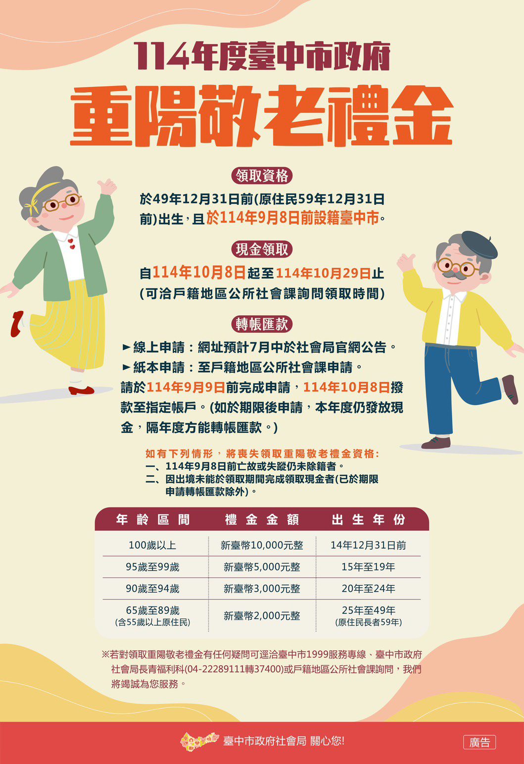 台中長輩點起來！線上申請匯款　重陽禮金發放首日直接入帳