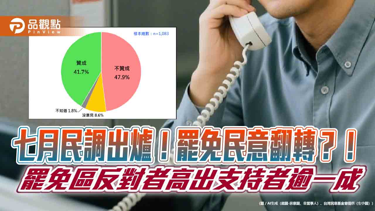 七月民調出爐!罷免民意翻轉?!罷免區反對者高出支持者逾一成