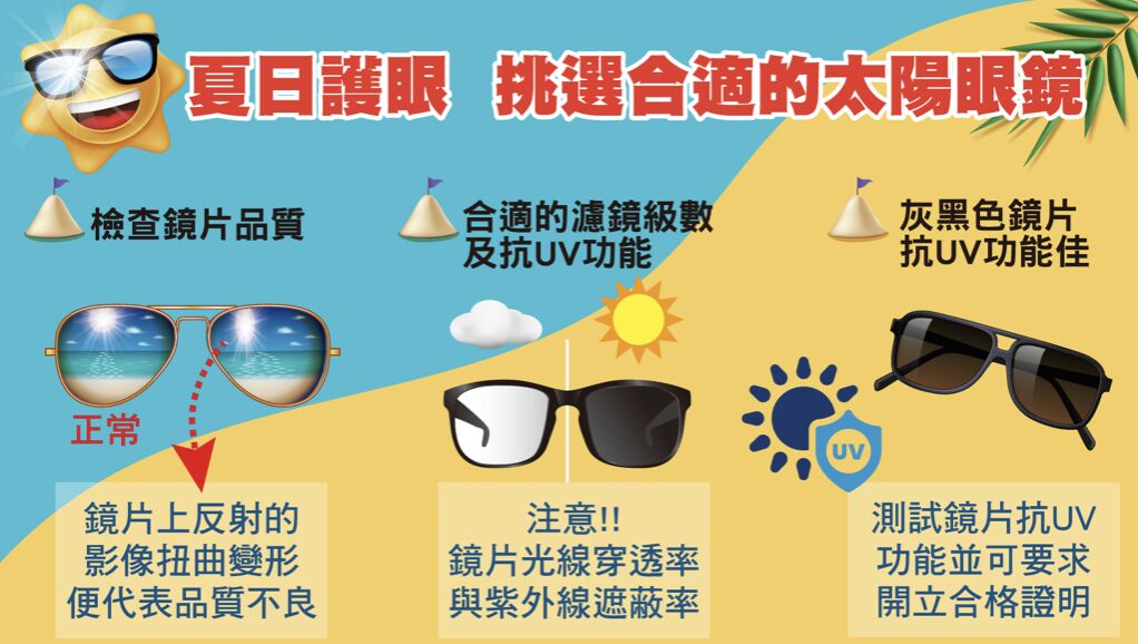 太陽眼鏡「有色」不行 醫：藍色反害眼、玫瑰色僅裝飾效果！ 229
