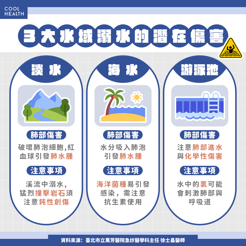 存活率每分鐘降10%! 搞懂溺水急救「黃金6分鐘」