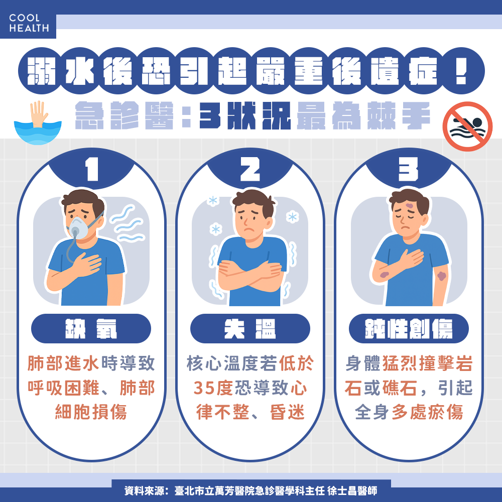 溺水最致命原因是它! 醫示警:嚴重恐腦損傷、腦死