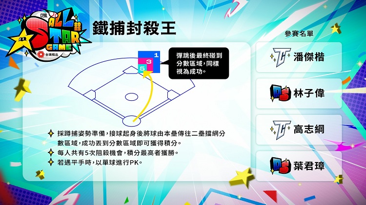 2025年中職全明星賽參賽名單底定,兩大「鐵捕」對抗成戰季賽最大亮點。圖片來源:中華職棒