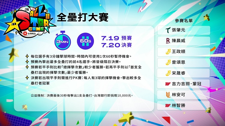 全壘打大賽名單出爐。圖片來源:中職