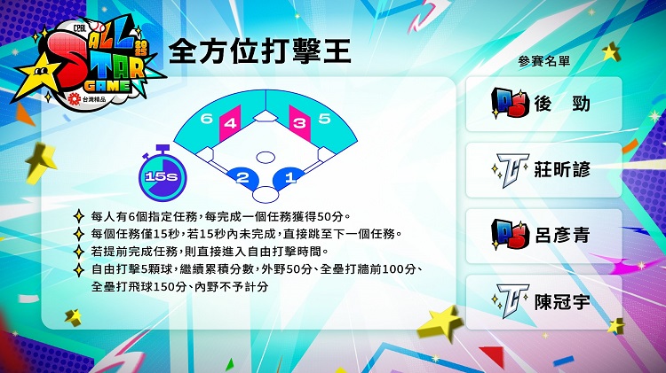 全方位打擊王。圖片來源:中職