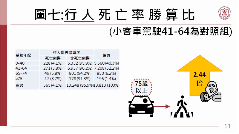 高齡駕駛事故頻傳 學者籲改革制度同時強化環境安全 - https://www.watchmedia01.com