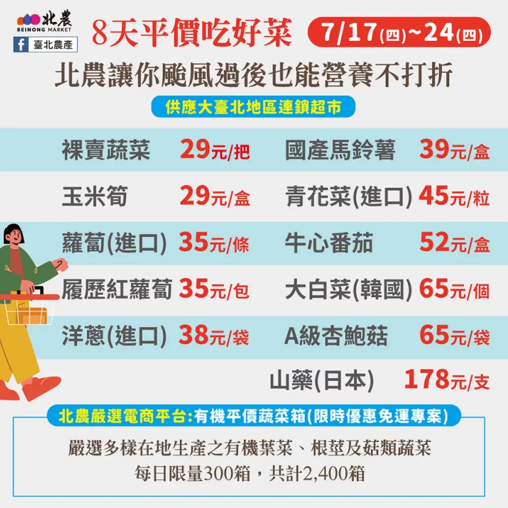 北農配合臺北市政府政策,辦理平價蔬菜措施