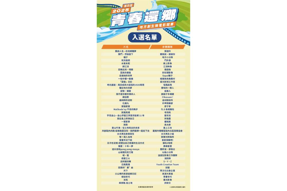 《青春還鄉－2025地方創生微電影競賽》初選揭曉　44組團隊挺進拍攝階段 245